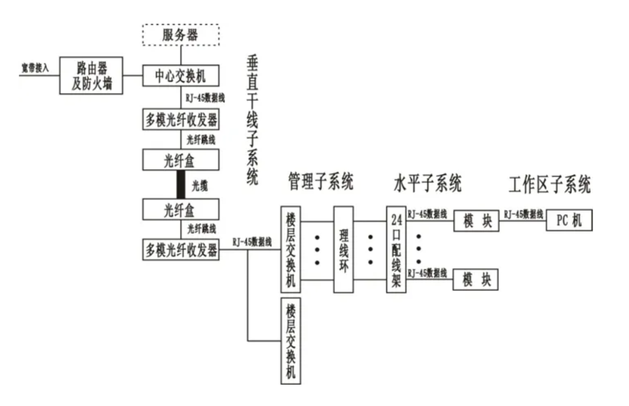 方心科技